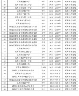 家門口的新學校來了！溫州城區西部基礎教育提升三年行動，甌海迎來大發展