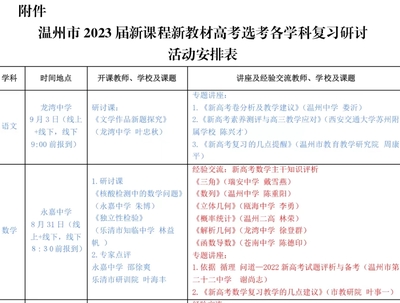 溫州名師網 賦能溫州教育高質量發展的智慧引擎